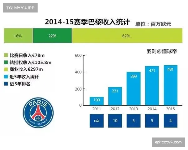 欧足联财务公平法案面临挑战：豪门俱乐部商业收入差距扩大